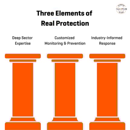 Three Elements of Real Protection