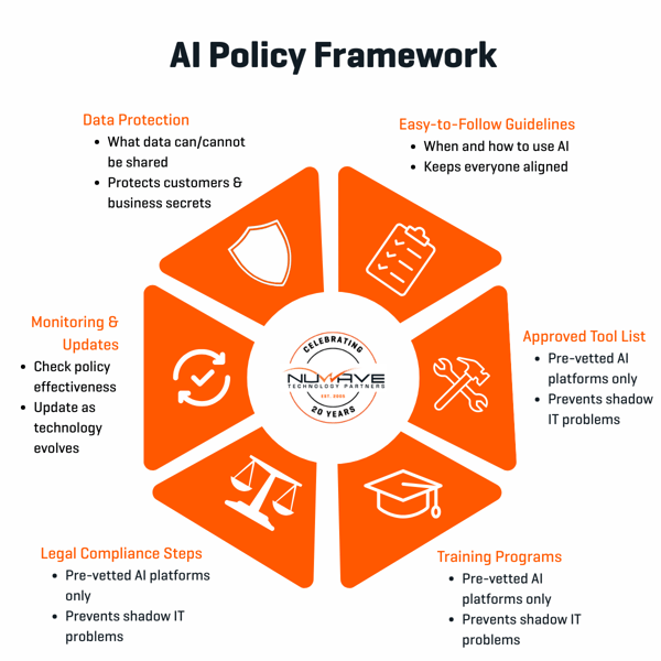 AI Policy Framework