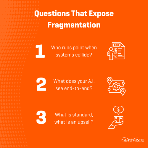 Questions That Expose Fragmentation Graphic